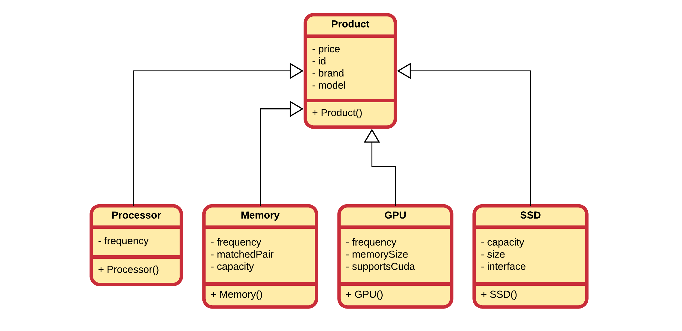 Computer Store with Inheritance