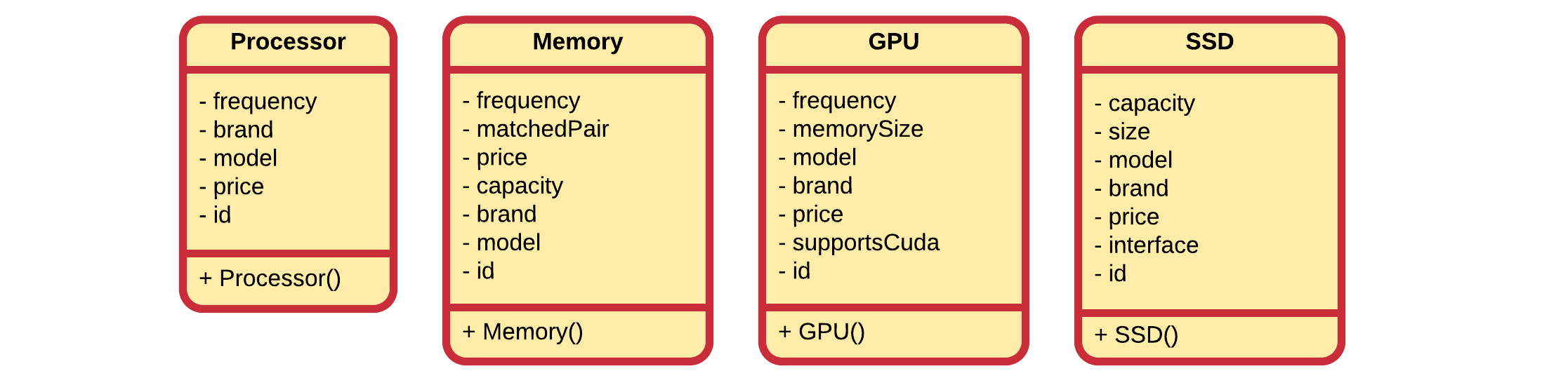 Computer Store without Inheritance