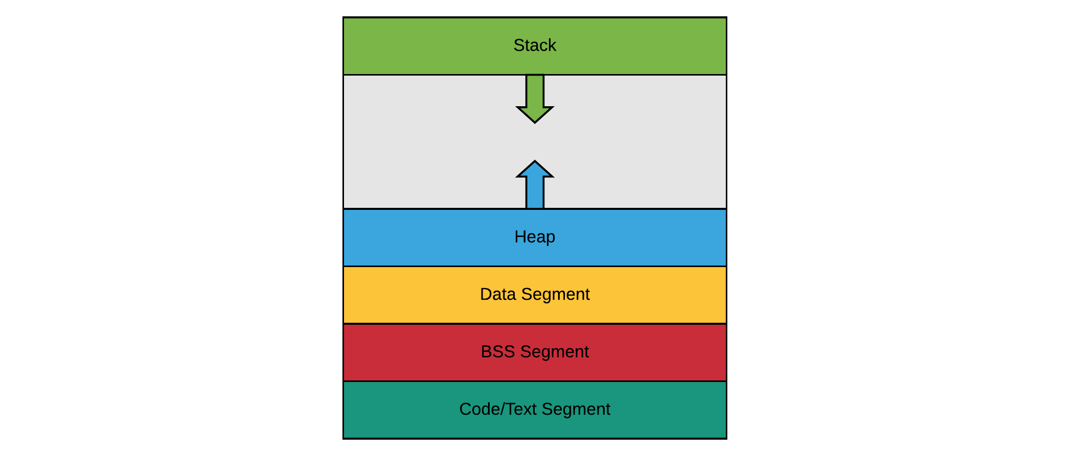 Memory Regions