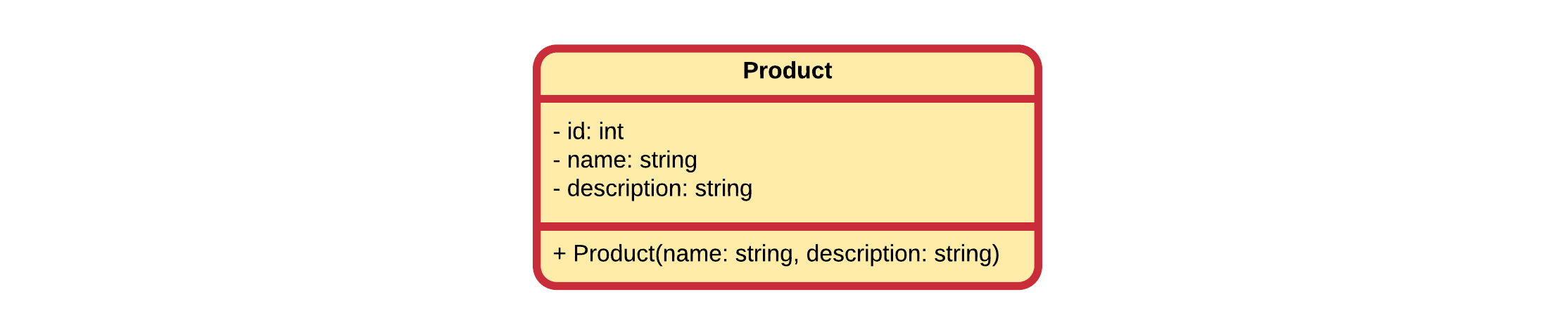 Model of a Product