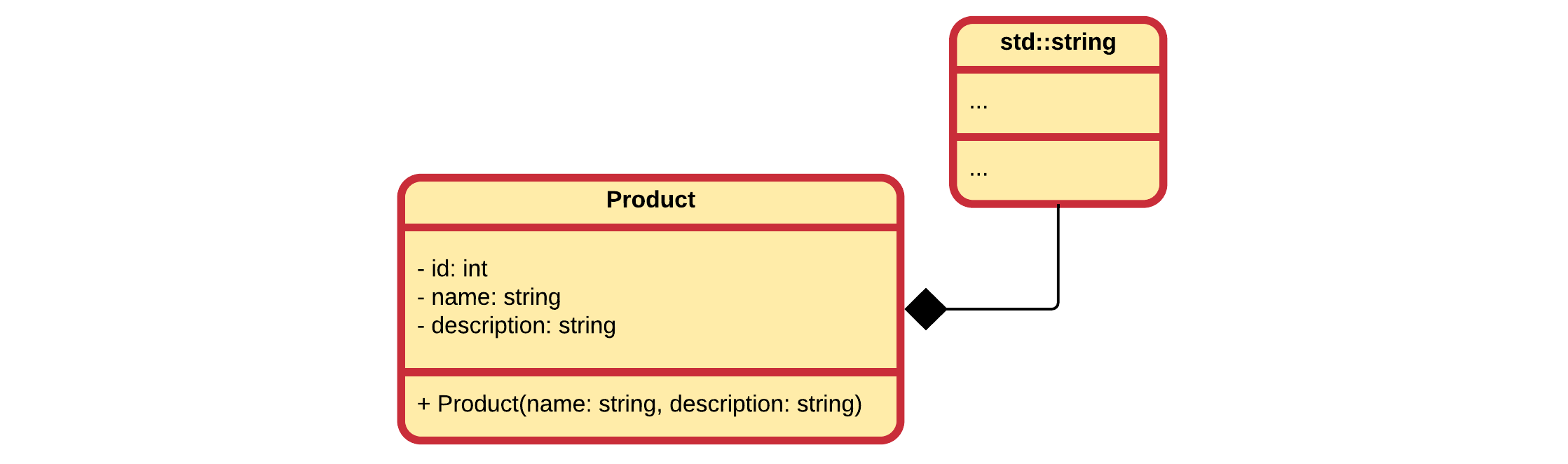 Model of a Product with Composition