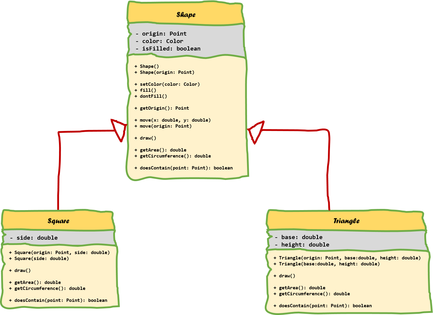 Method Overriding