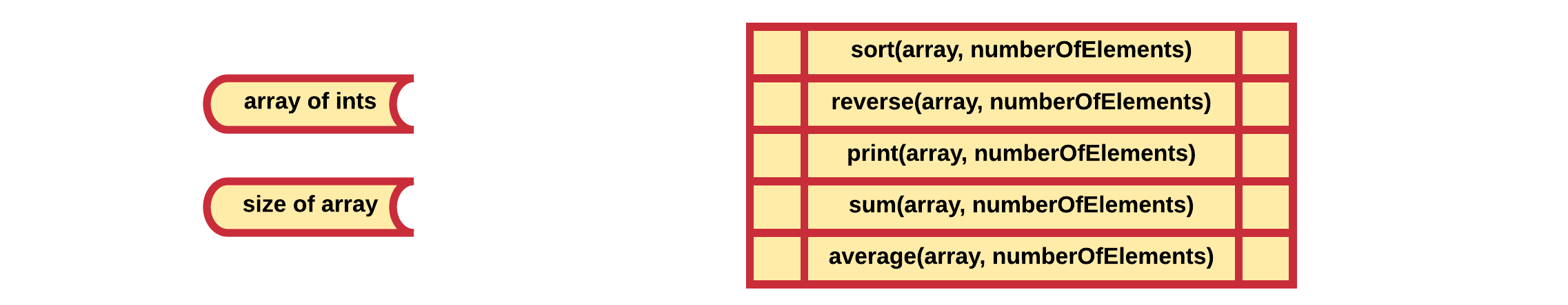 Structured Programming Approach