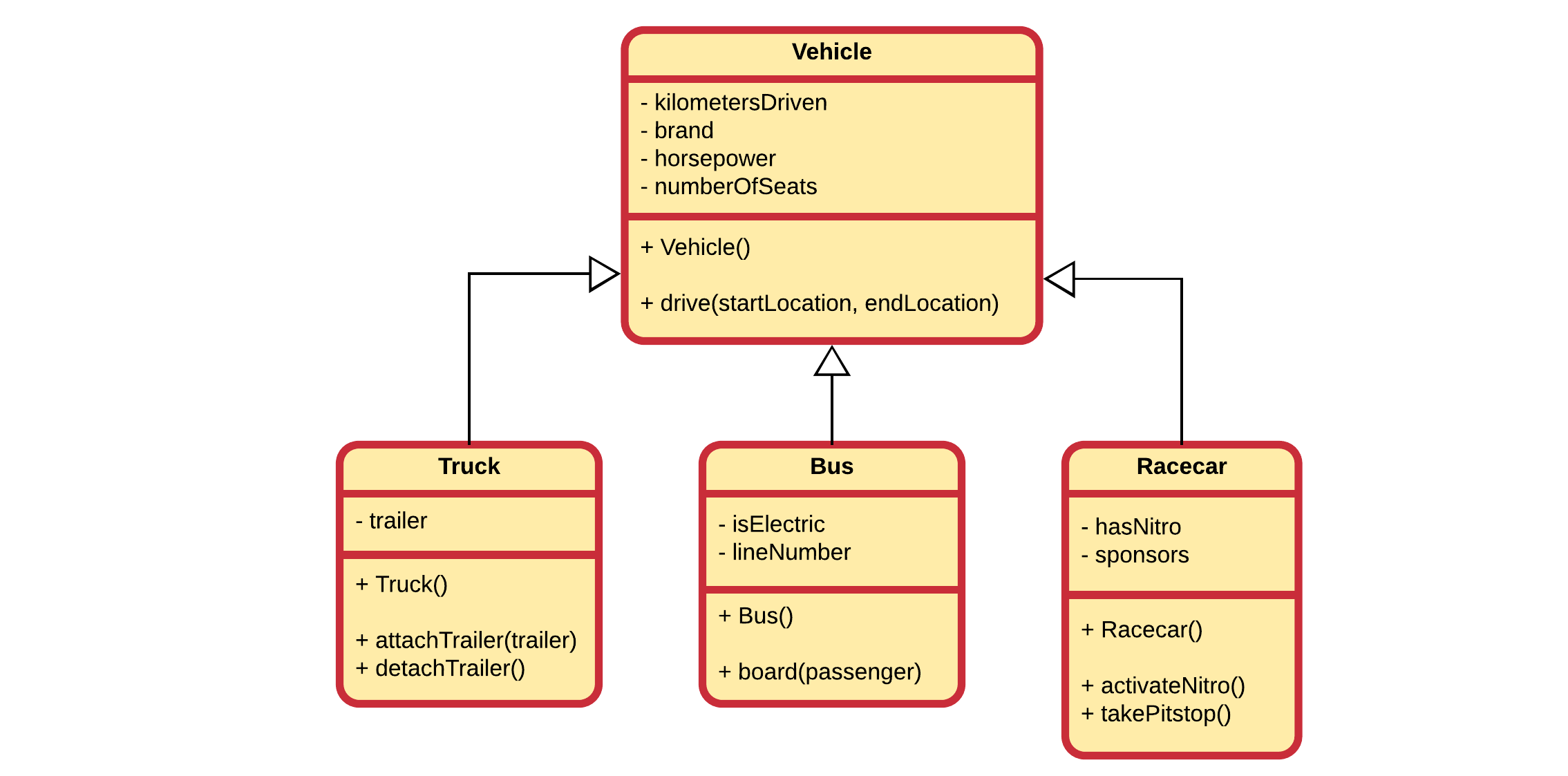 Vehicles with Inheritance Introduced